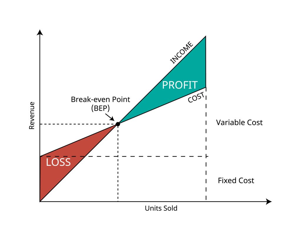 BurstCoin (BURST) Mining Profitability Calculator | CryptoRival