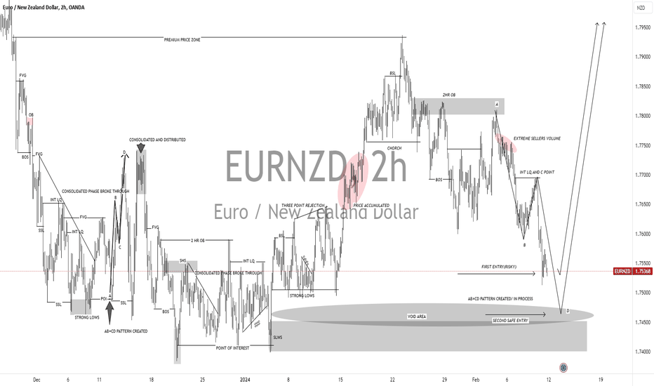 EUR/NZD Forecast Signals and Trade Alerts | Signal