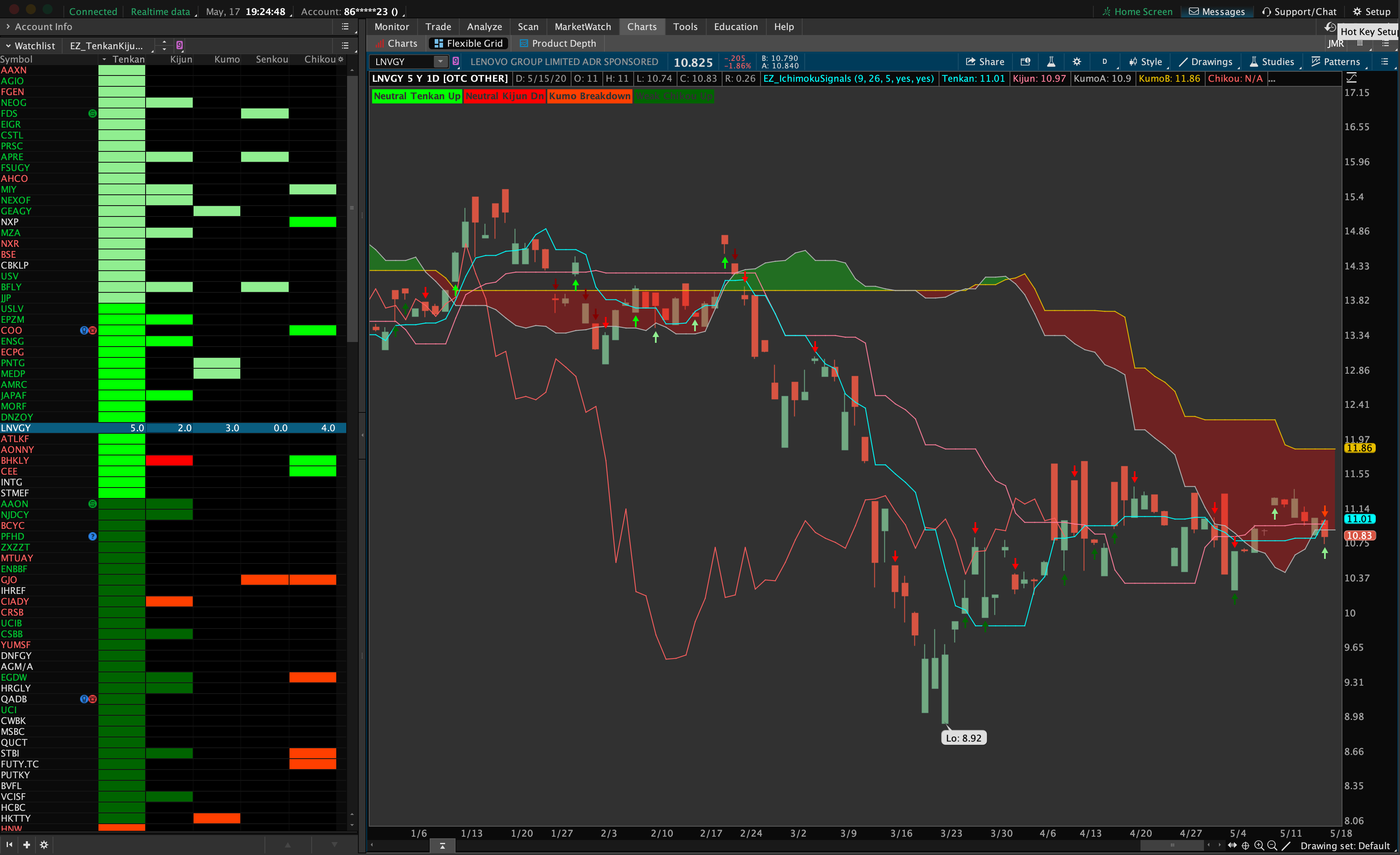 Charles Schwab vs. TD Ameritrade: Which Should You Choose?