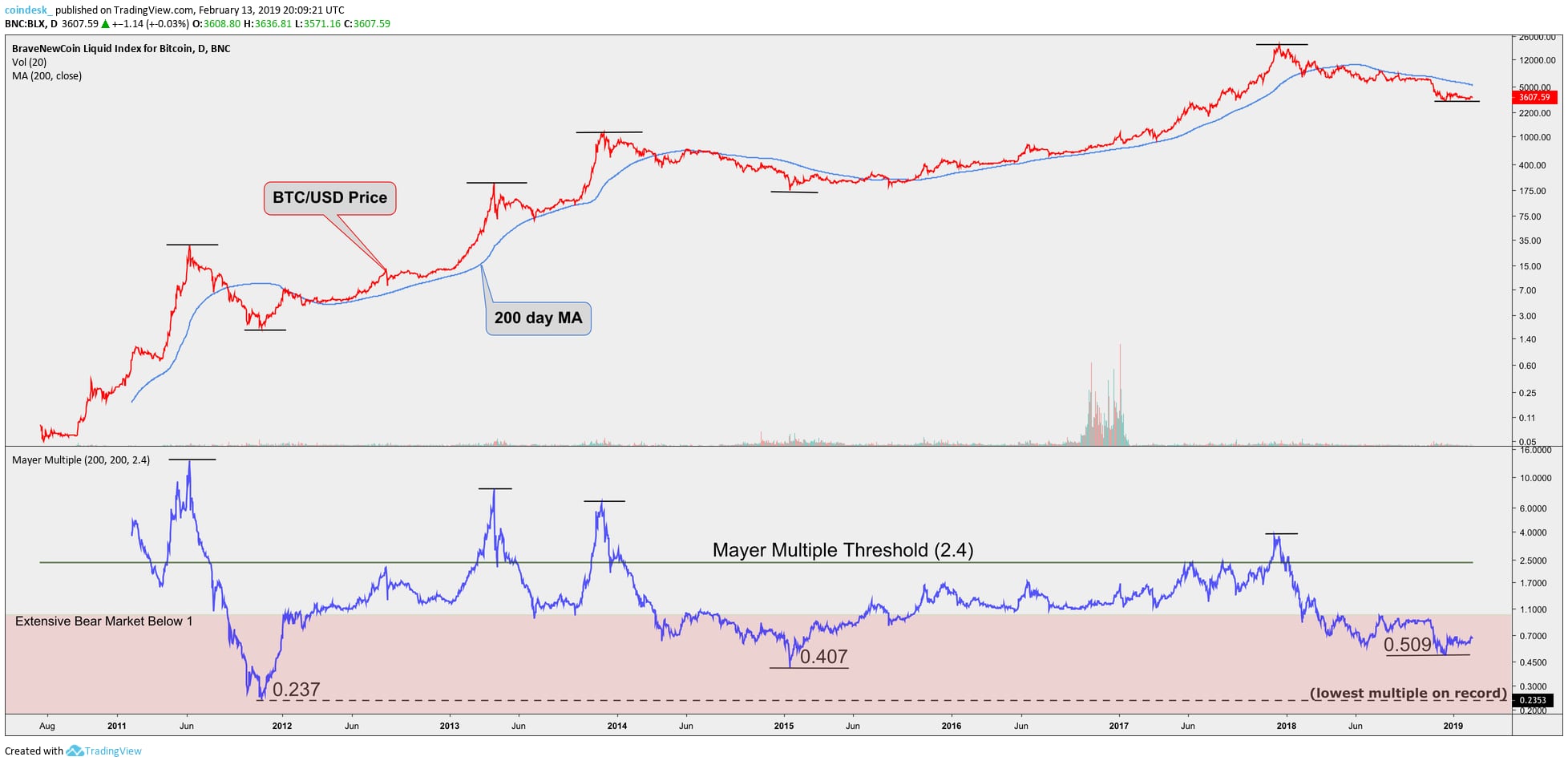 The Bitcoin Impact w/ Trace Mayer