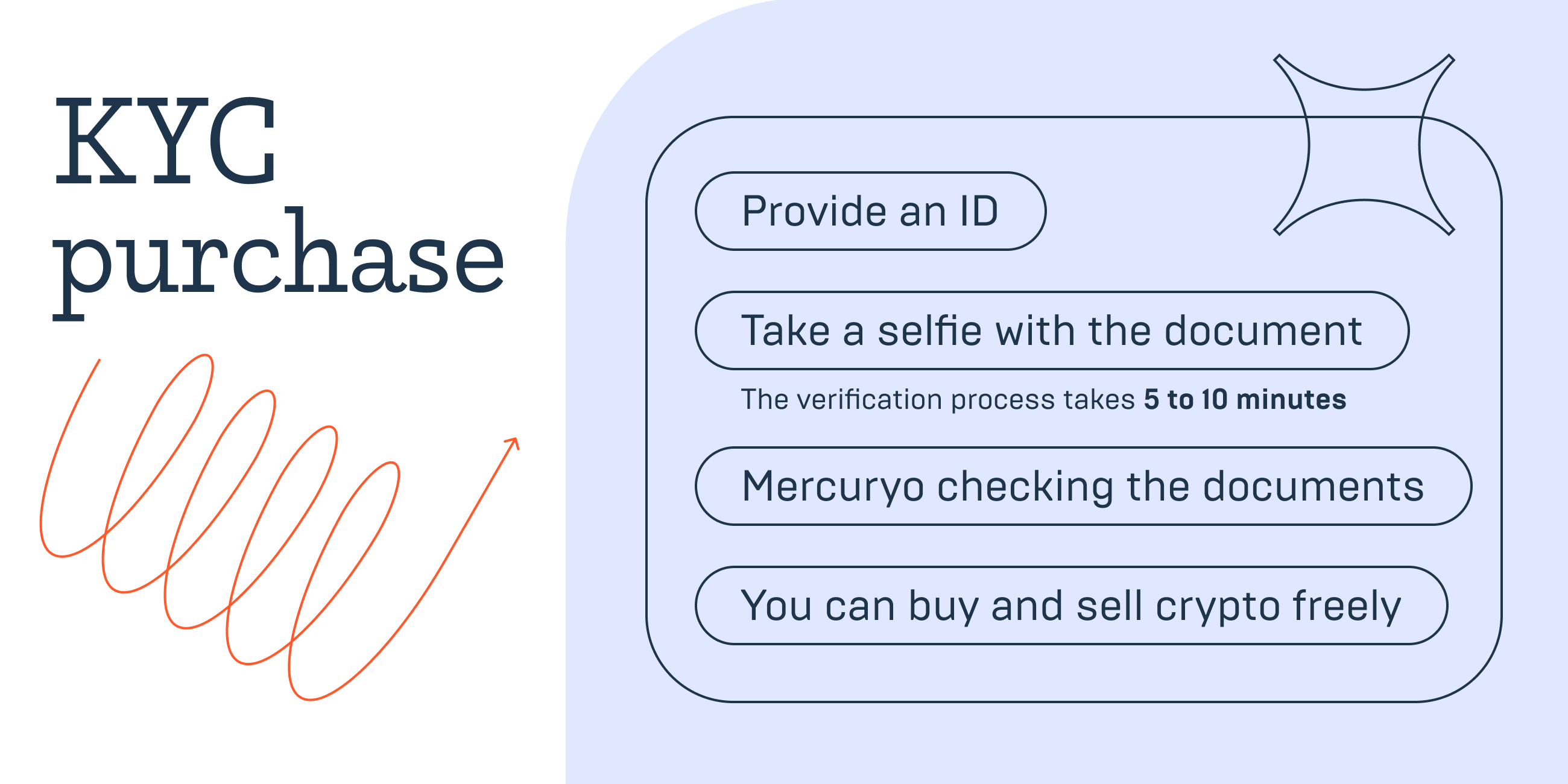 5 Ways to Buy Bitcoin Without Verification or ID Anonymously