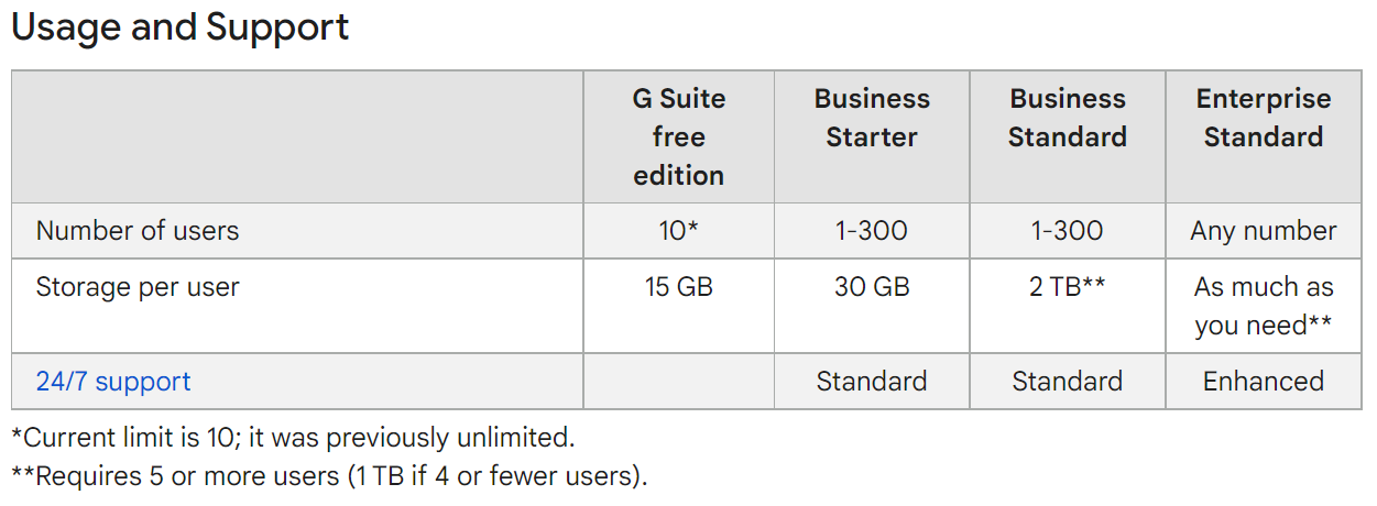 Solved: Re: Legacy (free) into Paid Workspace - Google Cloud Community