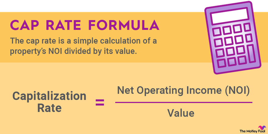 The CAP Rate in Real Estate