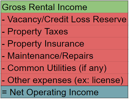 Cap Rate Definition, Calculation & Good Cap Rate Factors