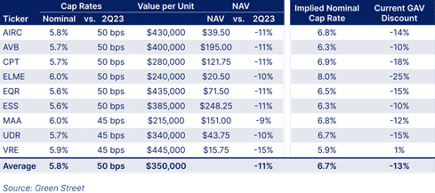 What Does a High Cap Rate Mean for Investors?