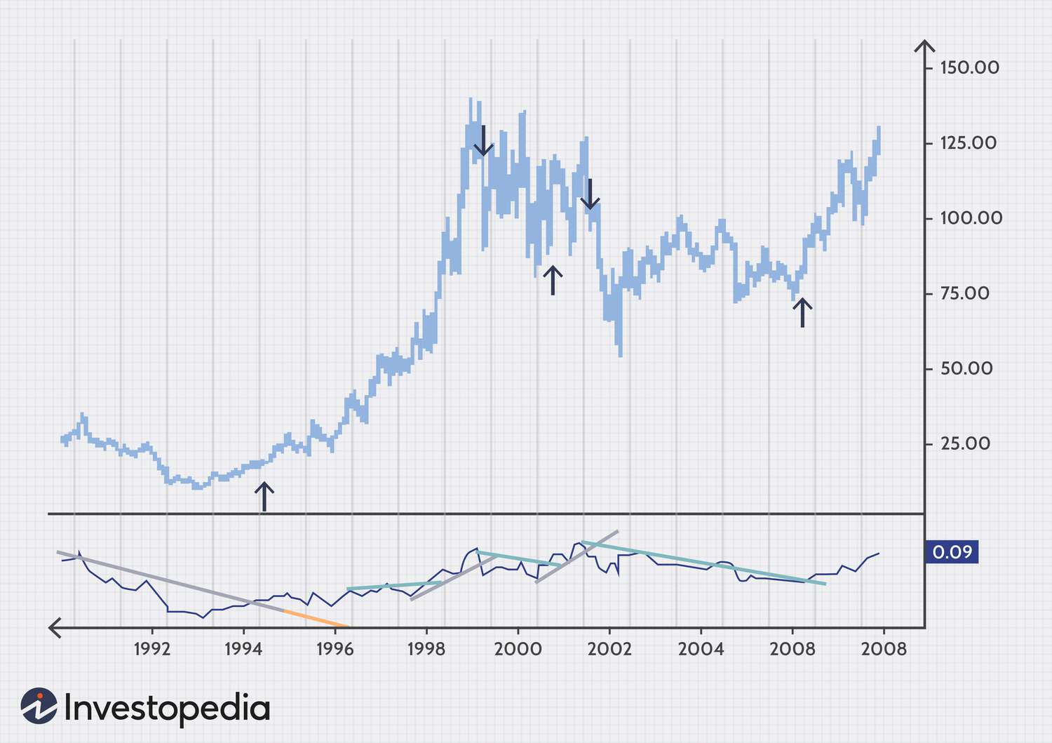 Market Timing Strategies: Buy Low, Sell High - Financial Pipeline