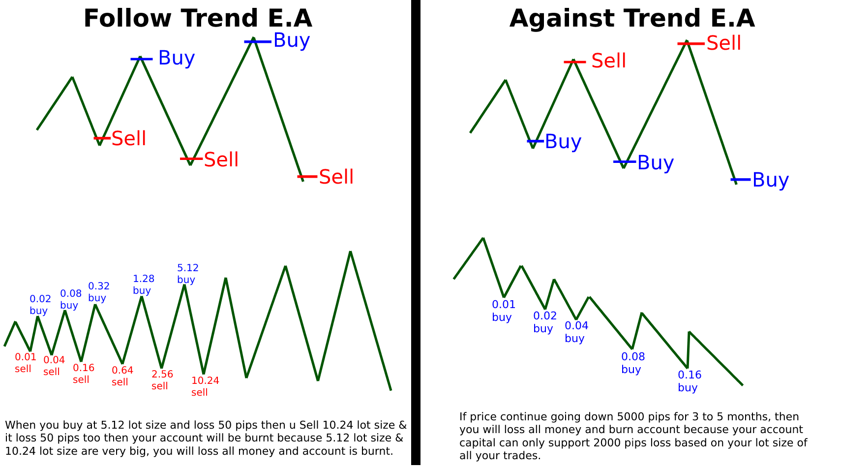 A Look at Buy Low, Sell High Investing Strategy