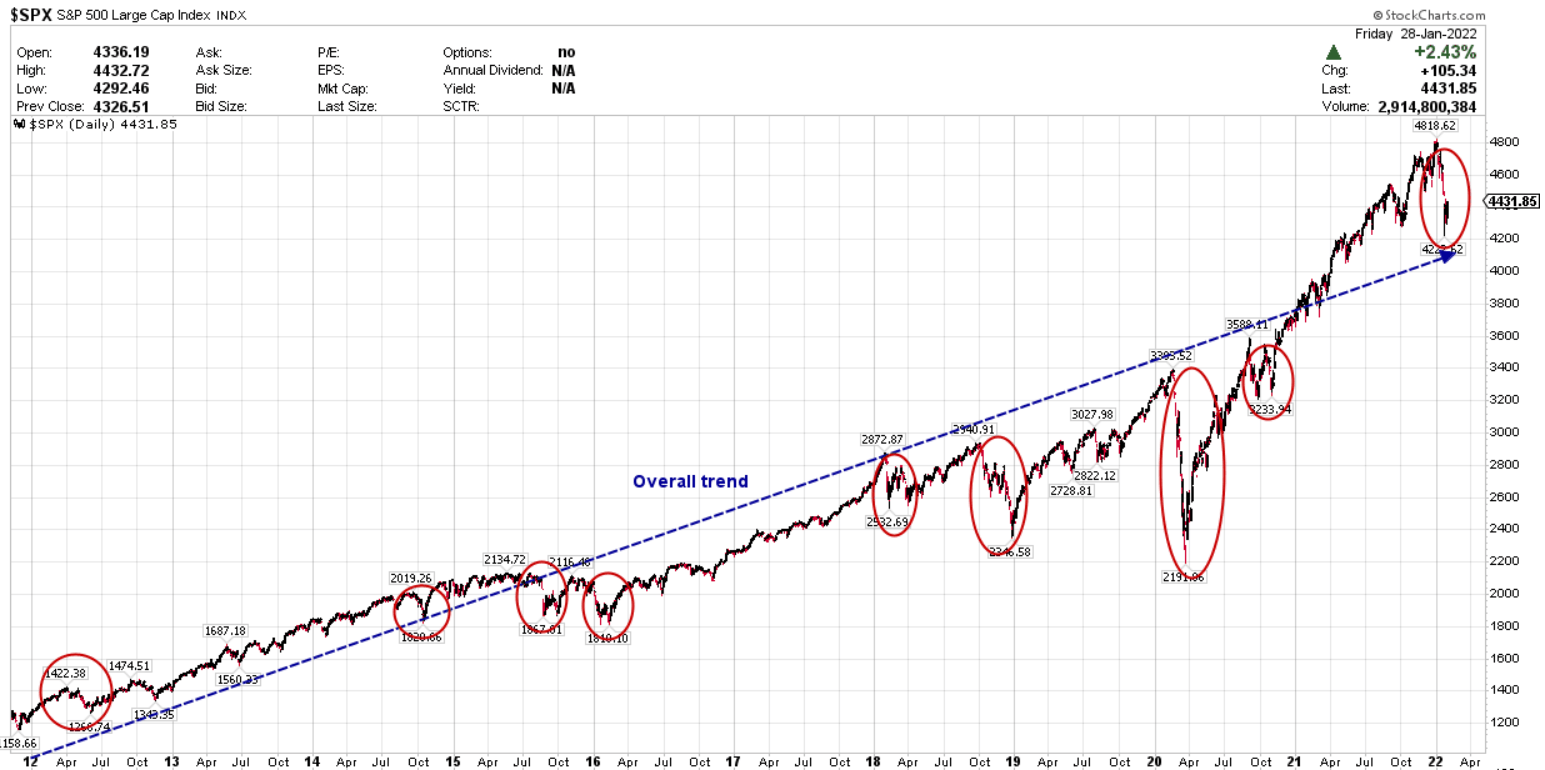 Two strong shares to consider buying on dips