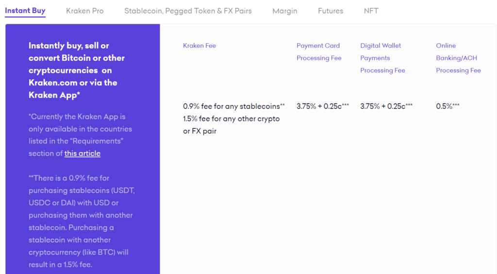 How to buy Tether (USDT) on Kraken? | CoinCodex