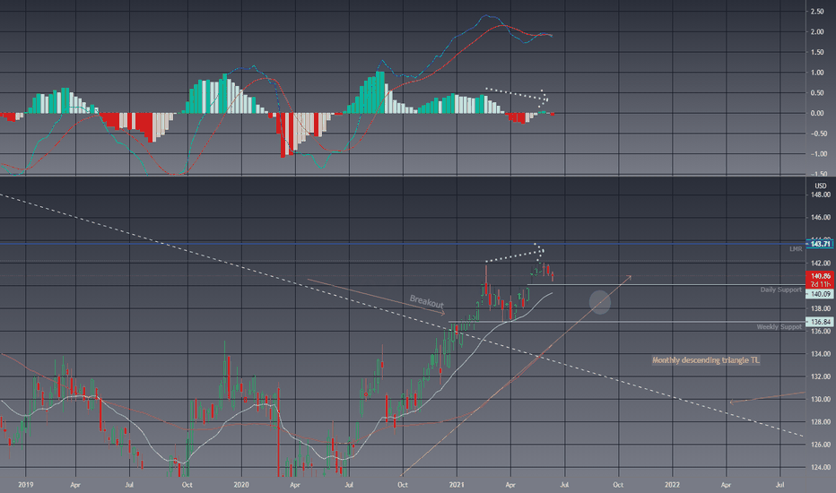 Beaxy price today, BXY to USD live price, marketcap and chart | CoinMarketCap