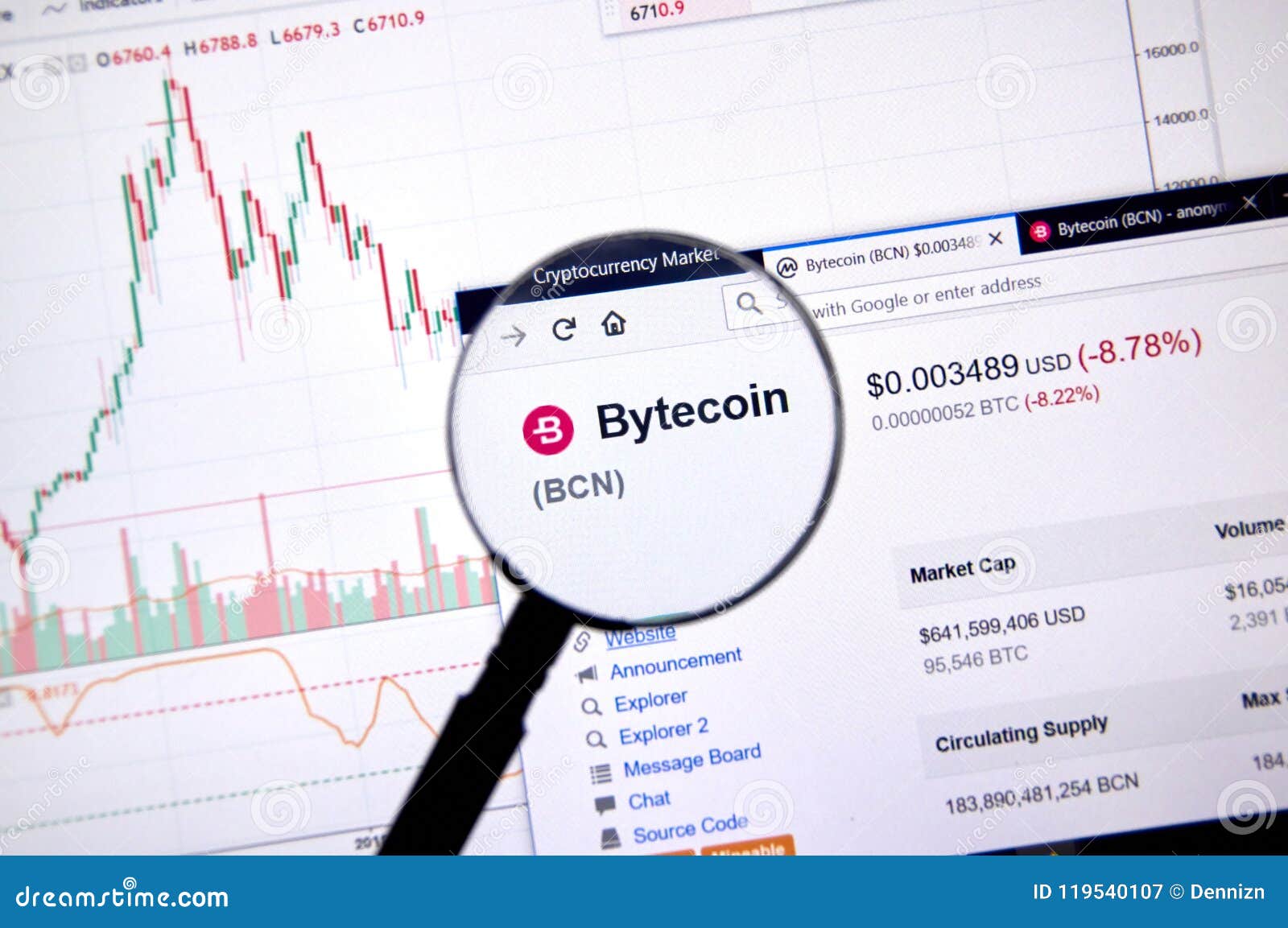 BCN USD | Chart | Bytecoin - US-Dollar