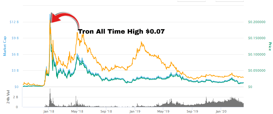 Best Penny Cryptocurrency To Invest 