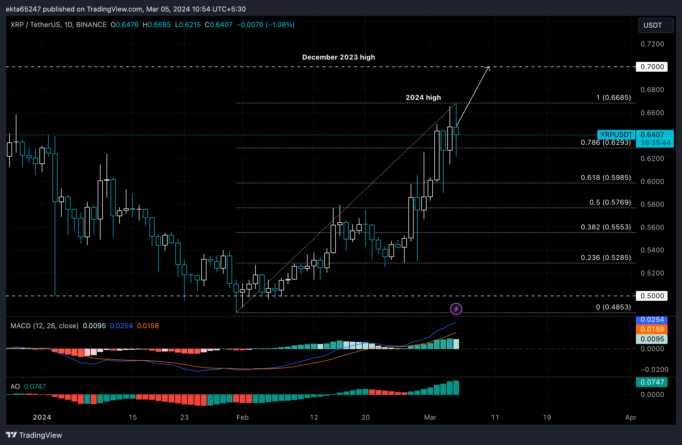 XRP (XRP) live coin price, charts, markets & liquidity