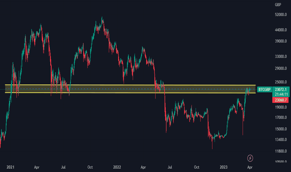 Bitcoin GBP (BTC-GBP) price, value, news & history – Yahoo Finance