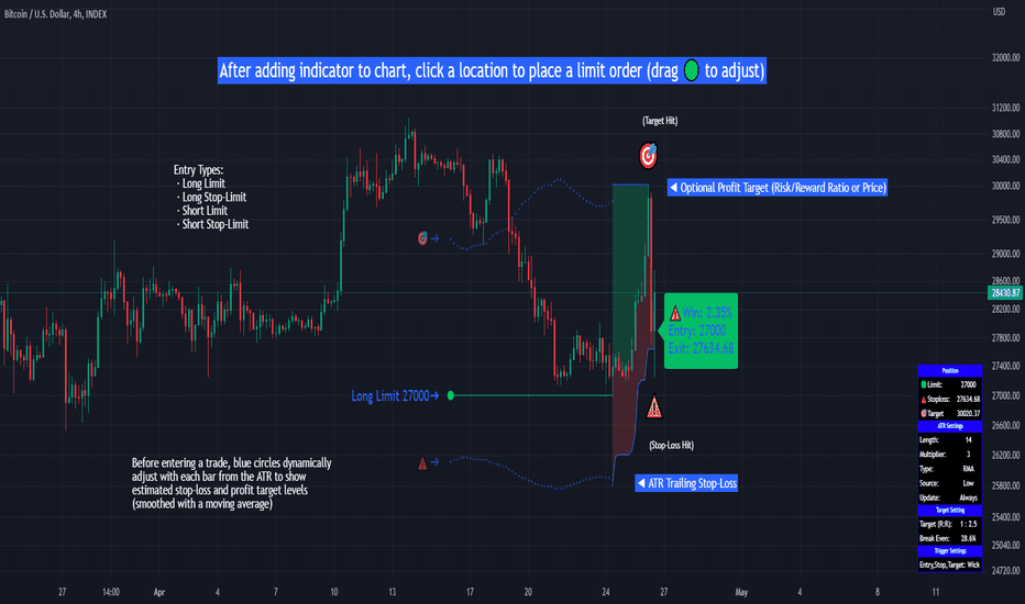 Trailing Stop Loss — Strategy by jason — TradingView