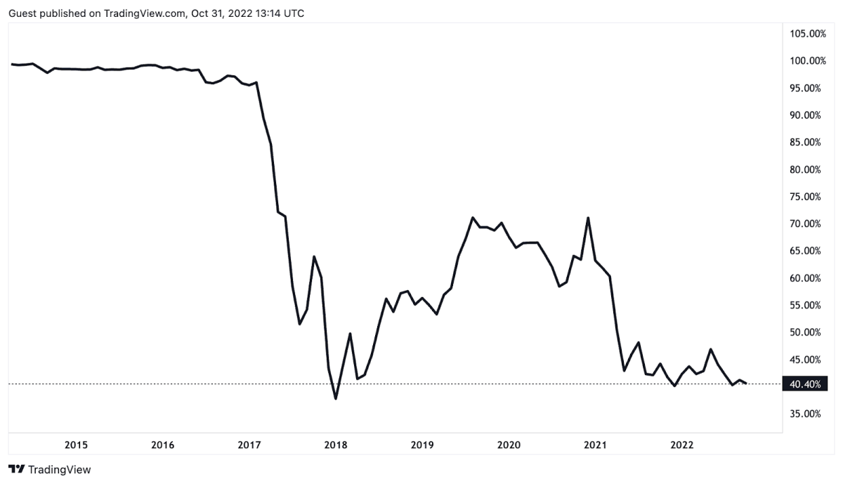 Stock Chart Icon