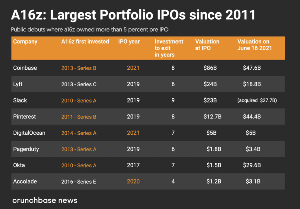 Investing in PROOF - a16z crypto