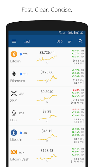 Cryptocurrency Price Ticker Widgets | CoinMarketCap