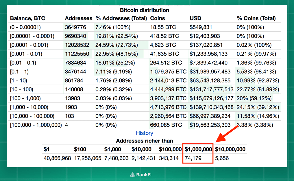 The Richest People in Crypto Currency | Traders of Crypto