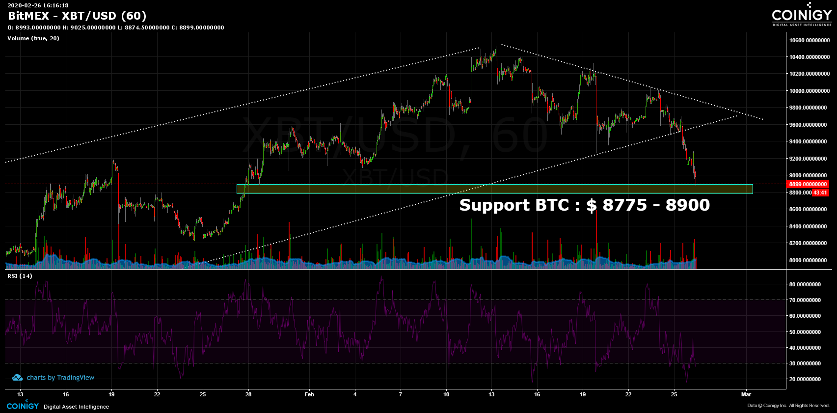 BitMEX | Bitcoin Mercantile Exchange