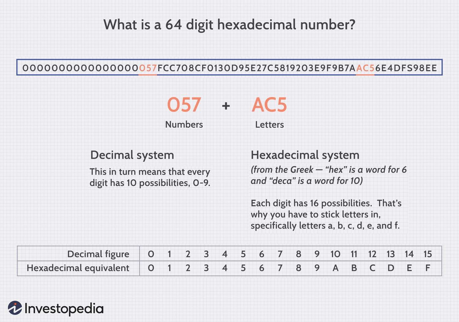 Bitcoin Algorithm Explained - Mycryptopedia