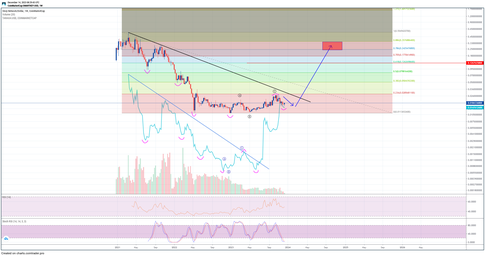 LINKUSDC Charts and Quotes — TradingView