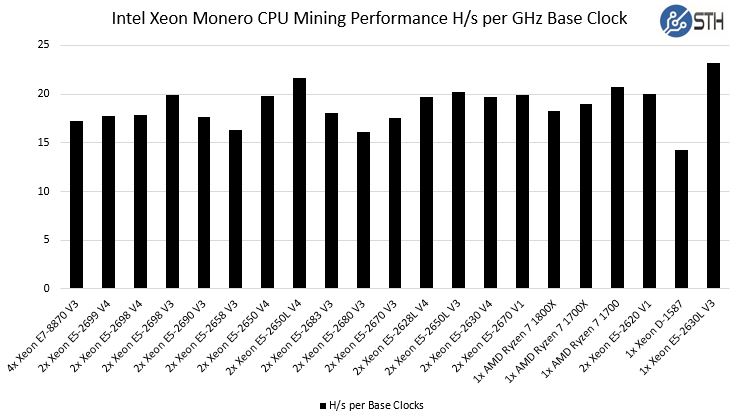 AMD CPU Ryzen 7 X profitability | NiceHash