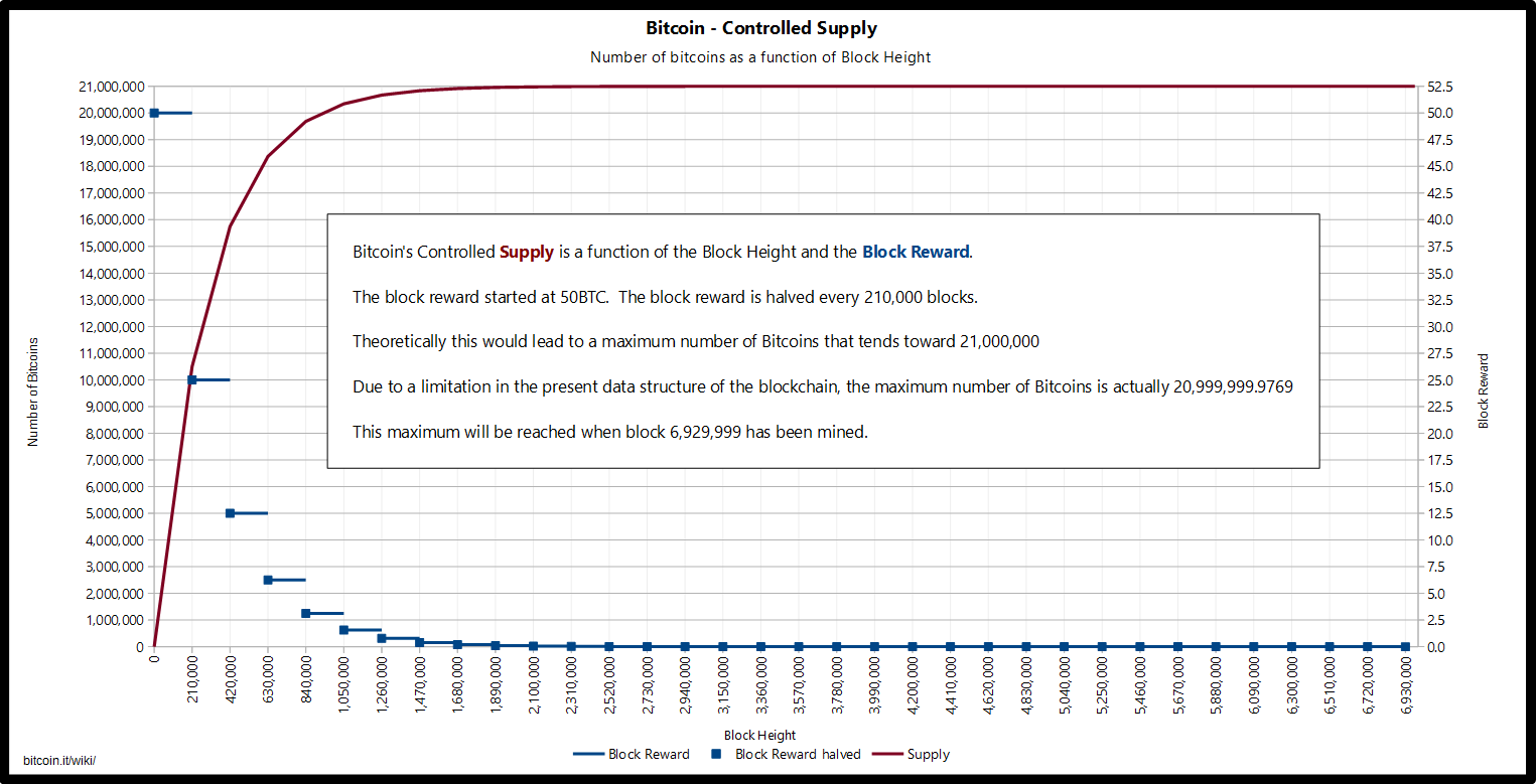 Bitcoin Cash - Wikipedia