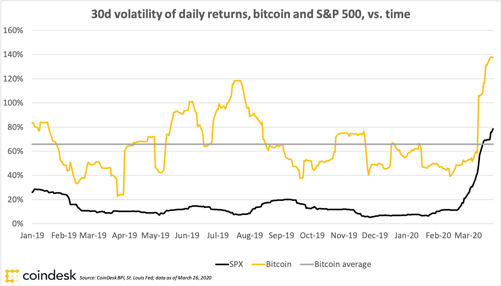 💰🇺🇸 S&P Price in 🥇 BTC