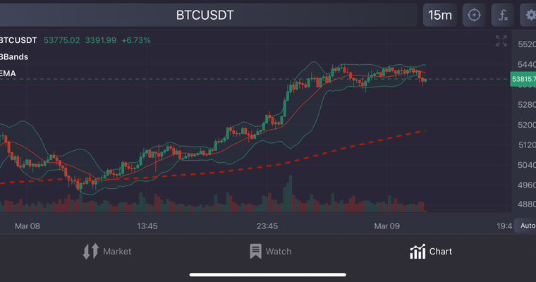 Live Cryptocurrency Prices, Charts & Portfolio | Live Coin Watch