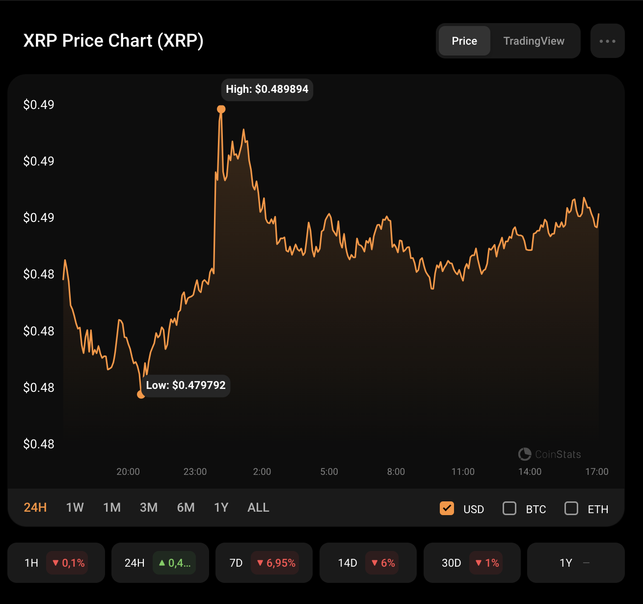 XRP Price Analysis for February 3