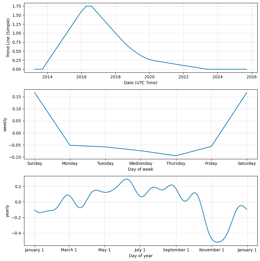 LTO Network Vs Apollo Currency Comparison - LTO/APL Cryptocurrency Comparison Charts - 1 month