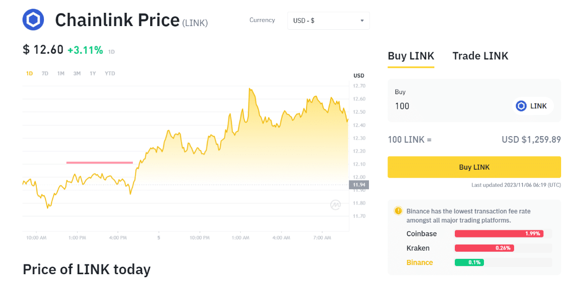 Chainlink: The Industry-Standard Web3 Services Platform