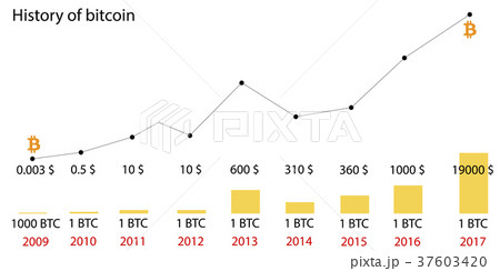 Bitcoin Price in , , , , & Beyond | CoinCodex