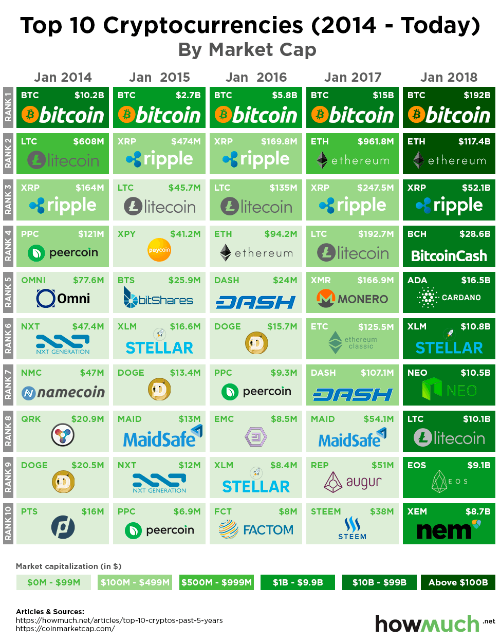 Top Cryptocurrency Gainers, Biggest Cryptocurrency Gainers, Crypto Gainers Today