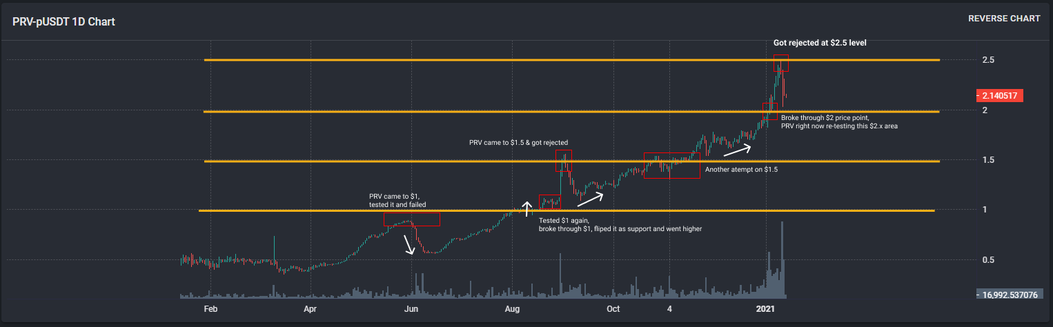 Incognito Price Today - PRV Coin Price Chart & Crypto Market Cap