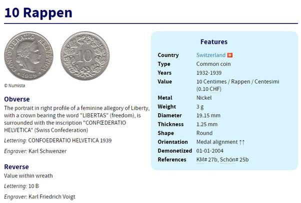 1 CHF to USD - Swiss Francs to US Dollars Exchange Rate