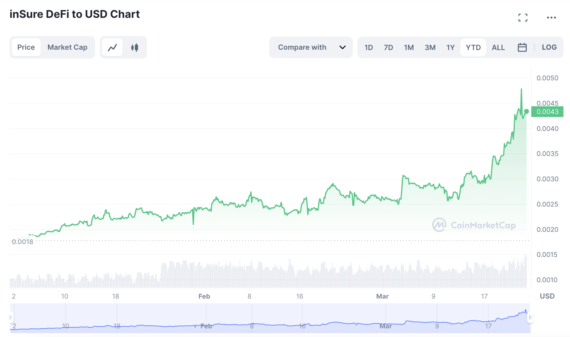 10 Best Micro Cap Crypto Coins for Investment