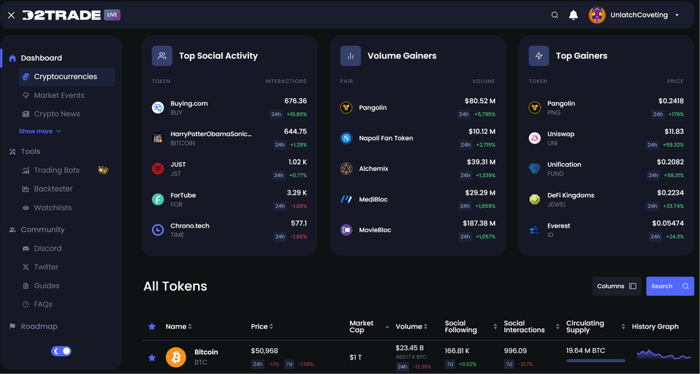 Beginners Guide to Bitcoin Trading Bots - Coin Bureau