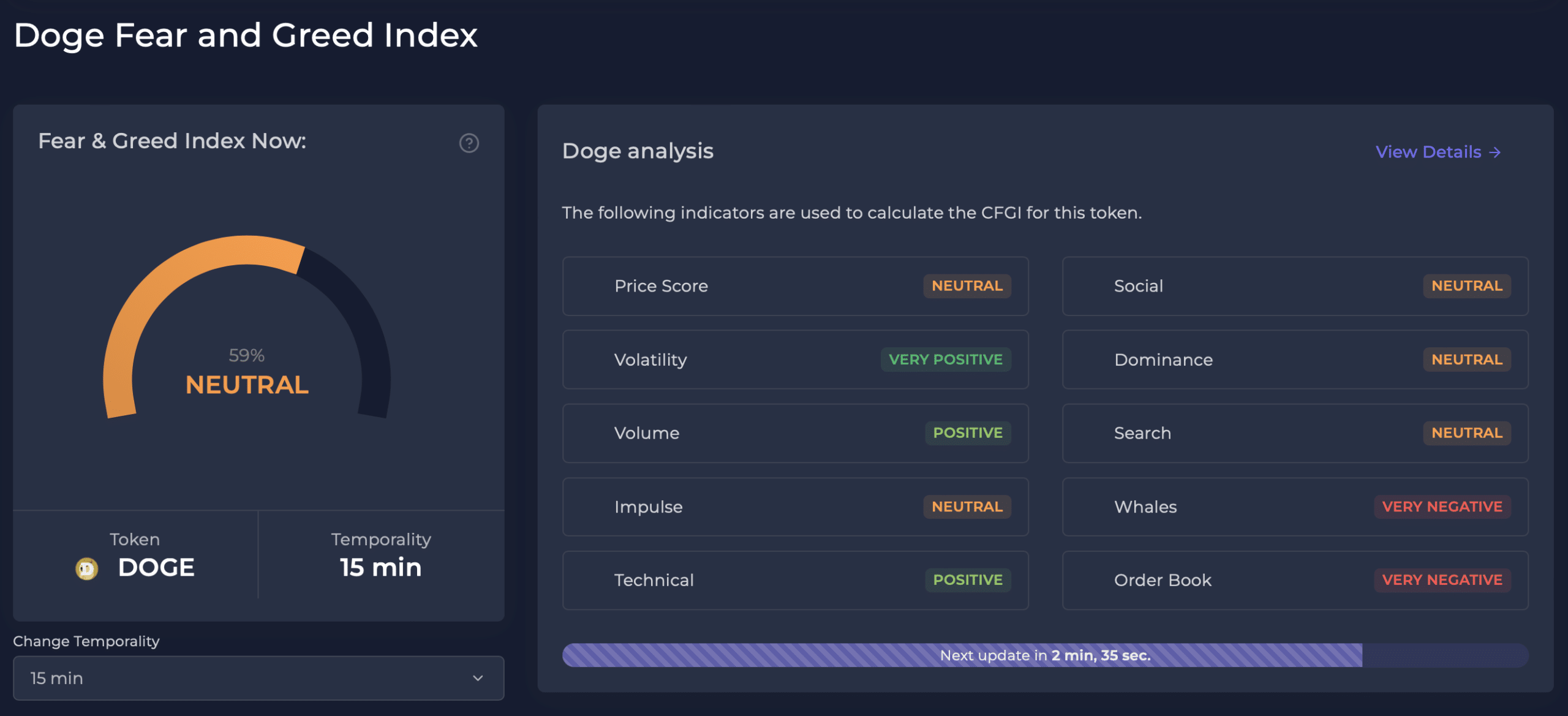 Is It Too Late to Buy Dogecoin Today & in ?