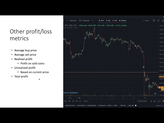 Crypto Profit Calculator - Good Calculators