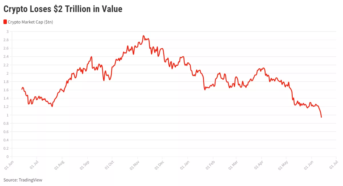 Crypto market cap surges to record $2 trillion, bitcoin at $ trillion | Reuters