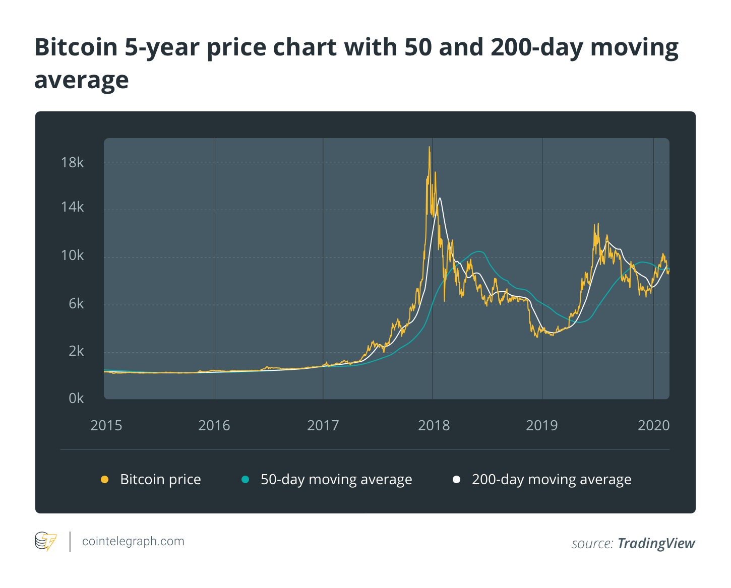 Cryptocurrency transaction speed | Statista