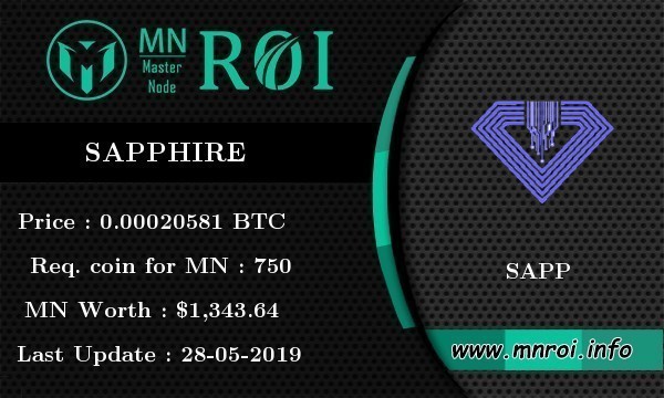 Sapphire Price Today US | SAPP to USD live, Charts, Market Cap, News - Sahi Coin