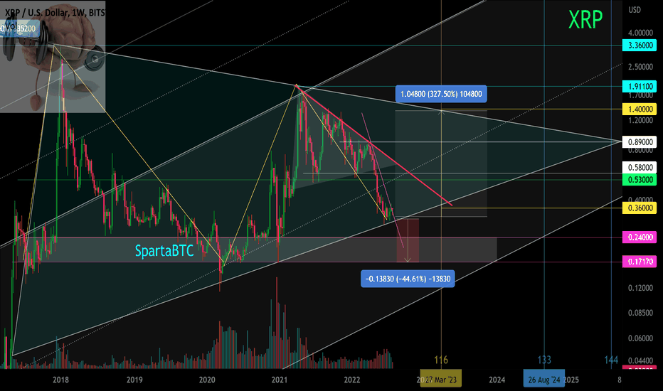 XRPUSD — Ripple Price and Chart — TradingView