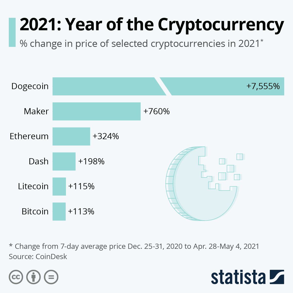 Cryptocurrency Prices, Charts And Market Capitalizations | CoinMarketCap