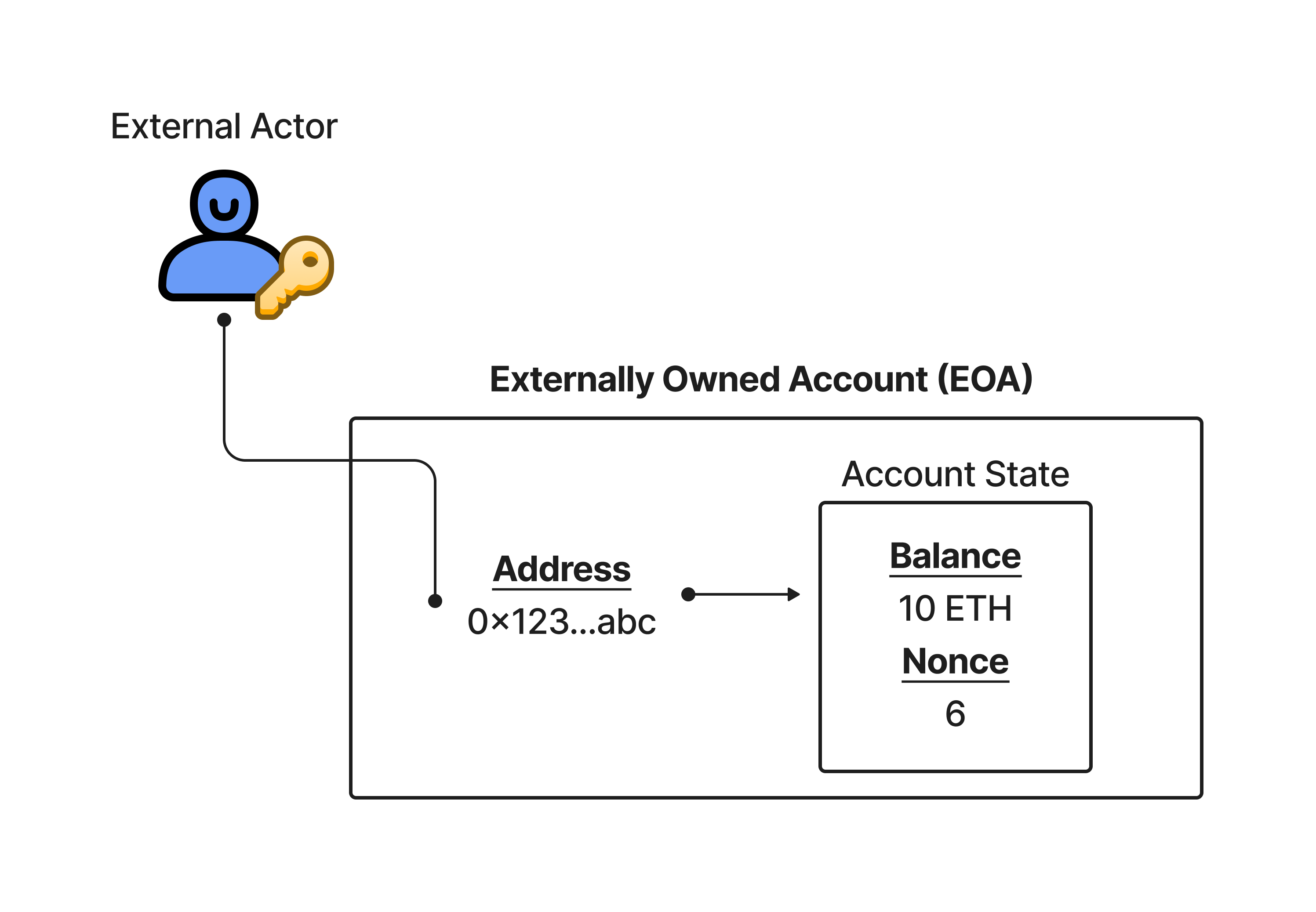 Multisignature Smart-Contract Wallets • BitGo Docs