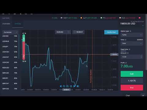 AZAforex vs Videforex | Comparison Table and Reviews