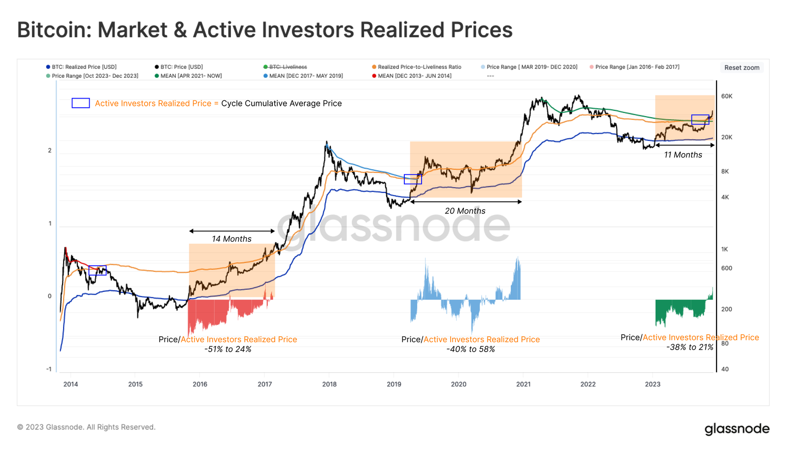 Bitcoin Cash Price (BCH), Market Cap, Price Today & Chart History - Blockworks