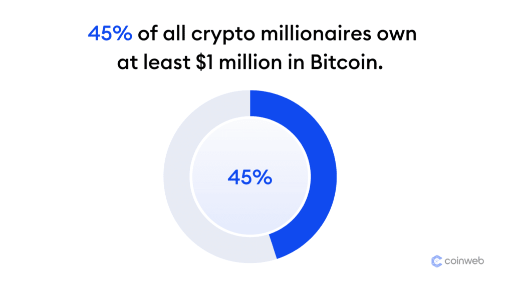 This Crypto Could Put You on the Path to Millionaire Status